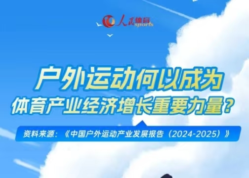 《中國戶外運動產業(yè)發(fā)展報告（2024-2025）》發(fā)布：冰雪運動產業(yè)總規(guī)模達9700億元
